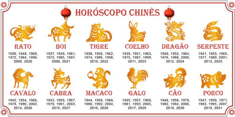 Descubra o Seu Signo no Horóscopo Chinês - G2 Dicas