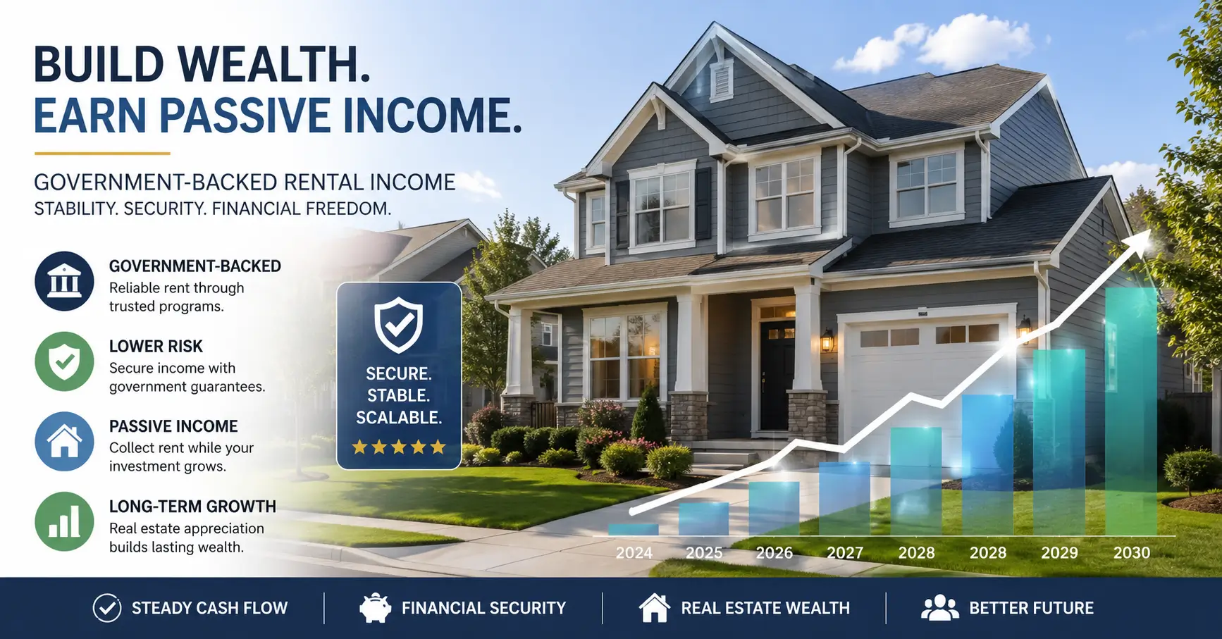Investment Section 8 Guaranteed Rent United States